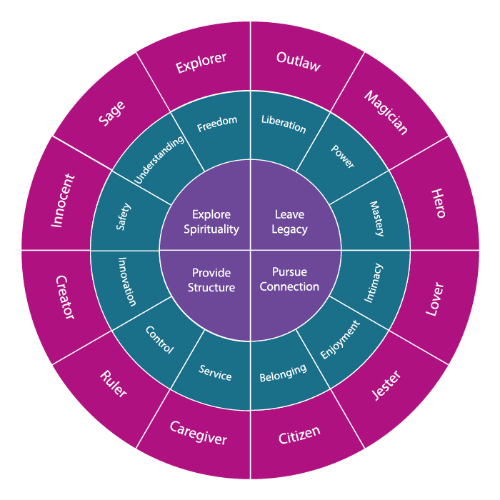 How to use the drip marketing model to convert users into customers ...